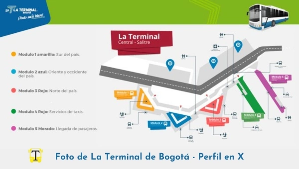 Foto de los módulos de la terminal Salitre